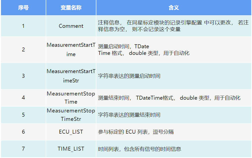 TSMaster XCP ？槭涑龅 mat 文件体式注明