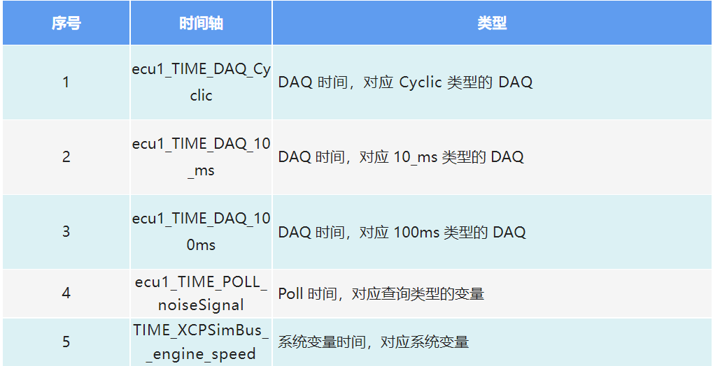 TSMaster XCP ？槭涑龅 mat 文件体式注明