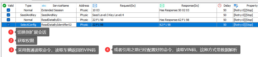 TSMaster诊断职能的典型利用